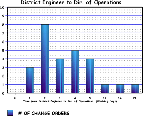 Click for data table