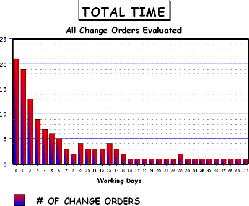 Click for data table