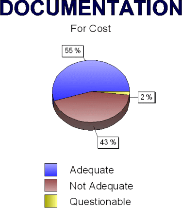 Click for data table