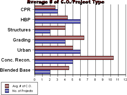 Click for data table