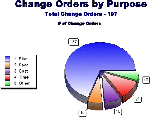 Click for data table