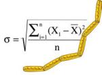 cartoon drawing of equation and folding ruler