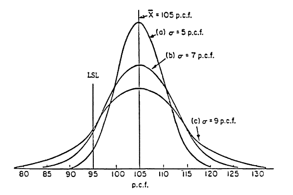 Figure 2 as discussed above