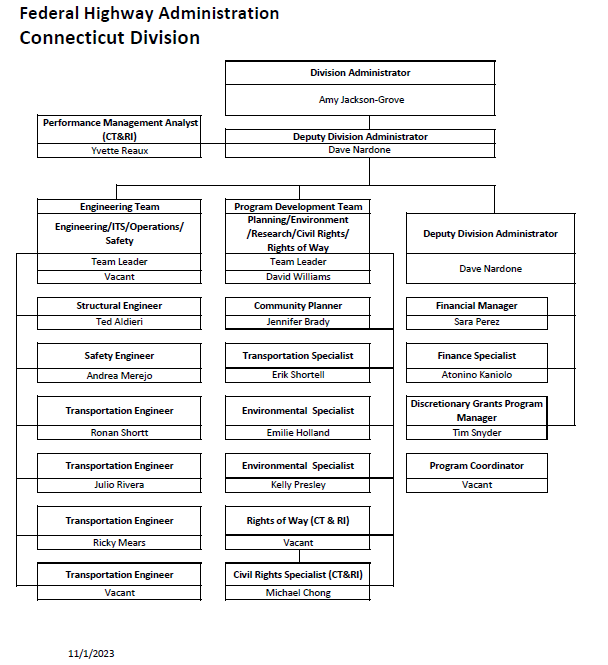 Connecticut Division Organizational Chart