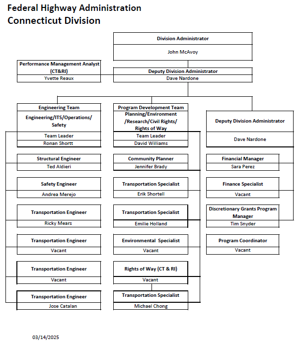 Connecticut Division Organizational Chart