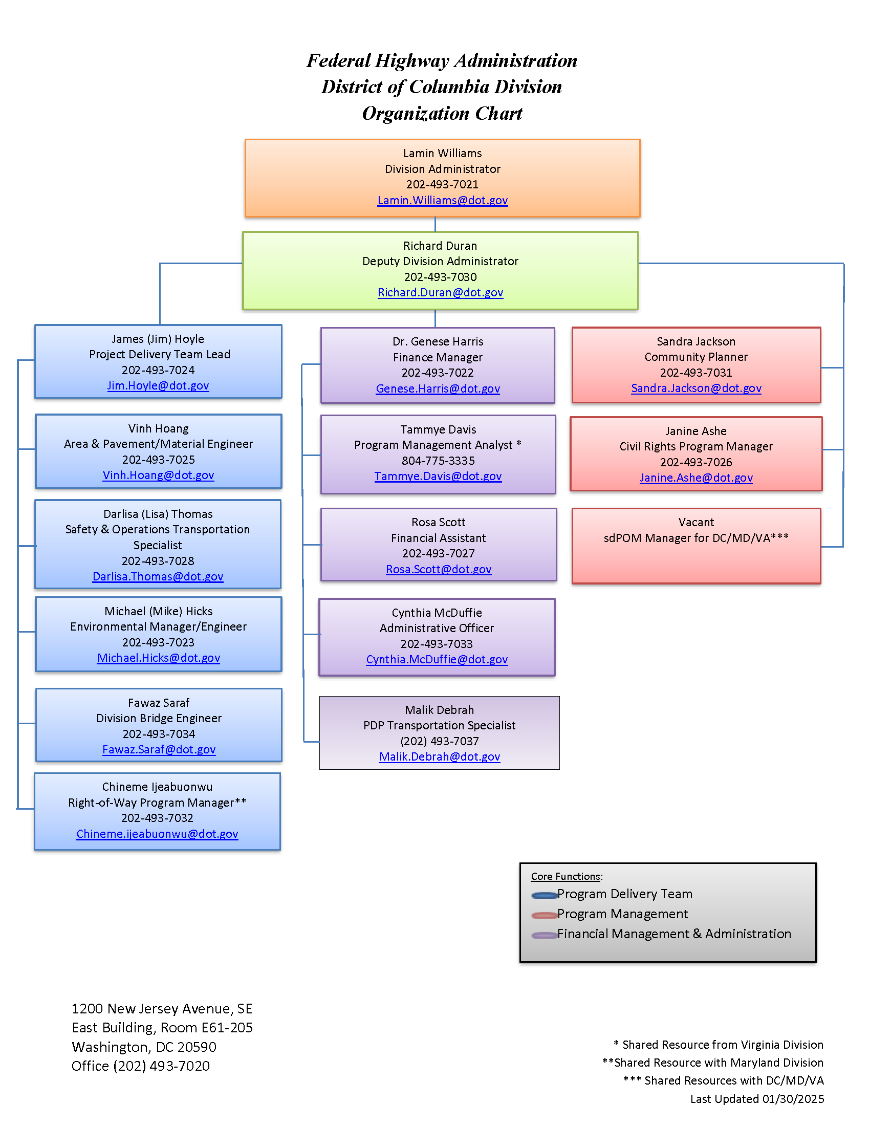 Org chart Jan. 2025
