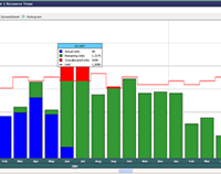 An example of the Resource Analysis Report. This is a histogram showing resource usage over six months of the project.