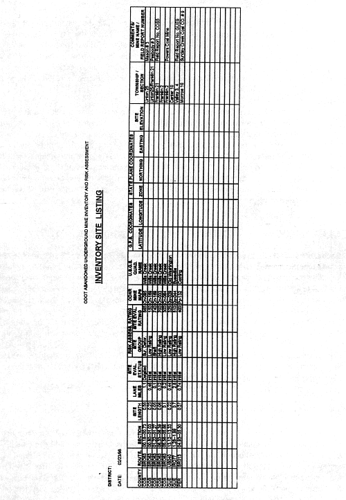 Figure 2.4: Sample Spreadsheet Example of Inventory Site Listing
