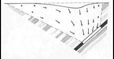 Drawing shows that for a dipping seam the ground rotates into the extraction around a point down dip of the extraction. [Whittaker and Reddish, 1989].