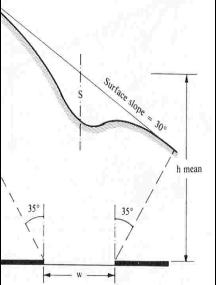 Drawing shows subsidence in sloping ground over a level mined seam and associated tension.  Increasing the slope increases the tension zone on the up-slope side [Whittaker and Reddish, 1989].