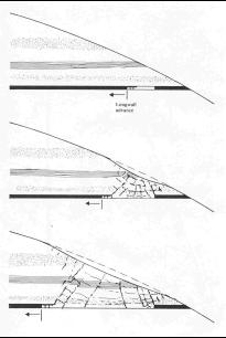 Drawing shows subsidence effects of mining seams close to an inclined surface. See text. [Whittaker and Reddish, 1989]