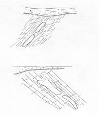 Drawings of common rock mass environments for metal mines.  Poorly jointed, jointed and blocky, weak schistose orebody and competent walls, competent orebody, weak schistose walls, generally foliated, slaty, well developed stratification, fault-weakened, altered rock mass.  See text.