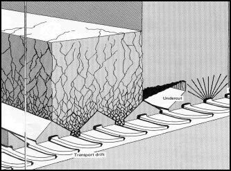 Drawings of common metal mining methods.  Shrinkage stoping in an inclined vein in which most of the ore is left to provide support for the miners as the excavation moves upward.