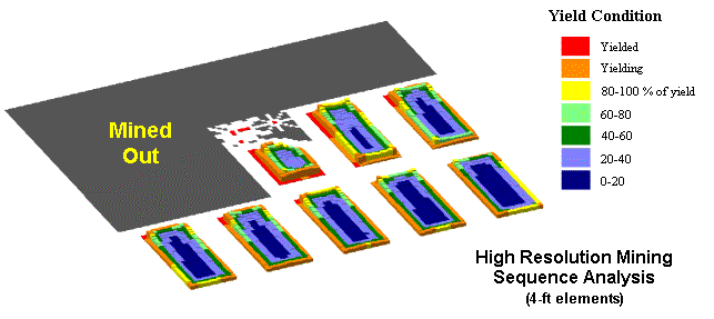Figure of pillar yielding characterization. See text.