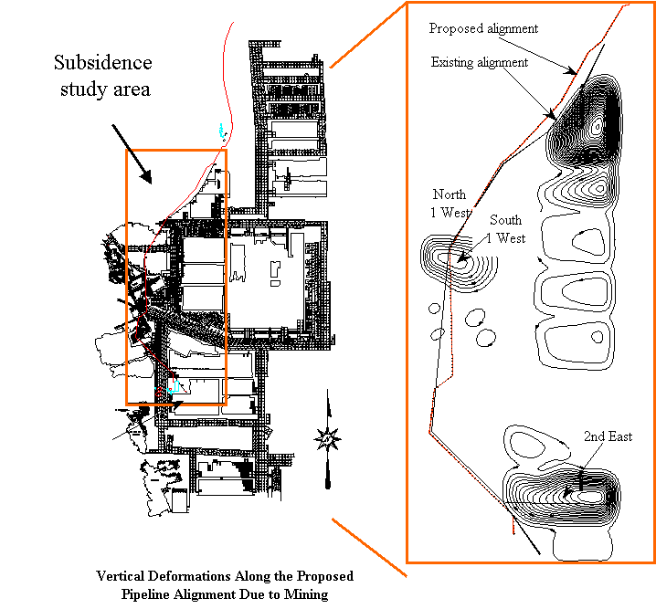 Figure pipeline alignment relative to mine for example 1.