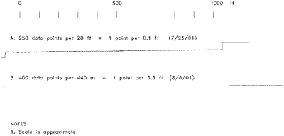 Schematic - A: example of the reference reflections is shown in the waveform, click for larger image