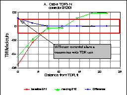 Figure 18 A - Waveform - see text