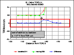Figure 18 B - Waveform - see text