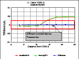 Figure 18 C - Waveform - see text