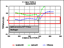 Figure 18 F - Waveform - see text