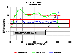 Figure 18 H - Waveform - see text