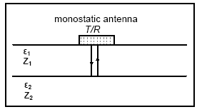 Schematic of GPR