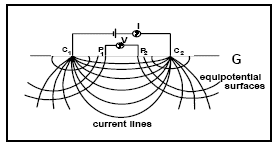 Schematic of IP
