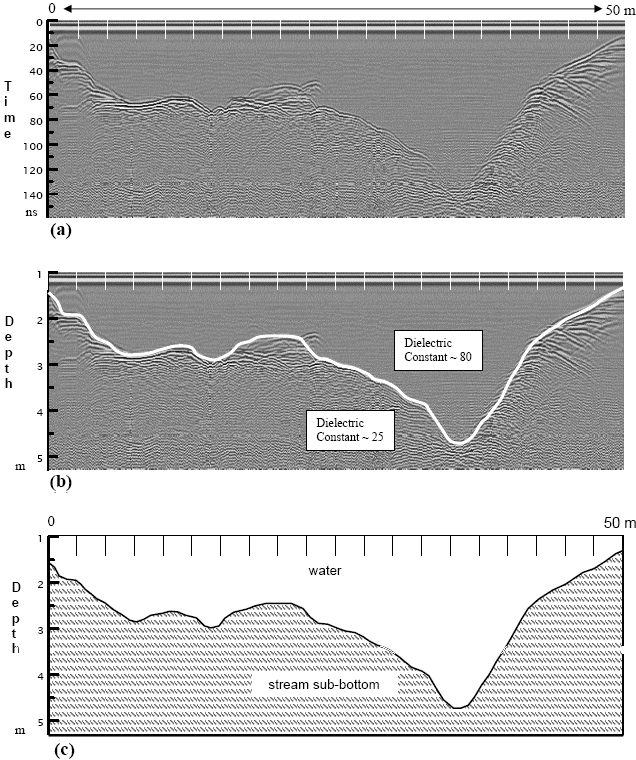 Three graphs as discussed below.