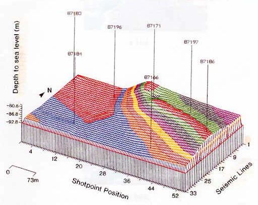 Three-dimensional block diagram showing the structure of the roll.  Each color contour corresponds to a 1.5-m interval.