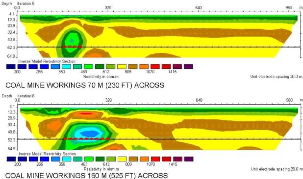 Two model results.  Top is coal mine workings 70 m across, bottom is 160 m across.