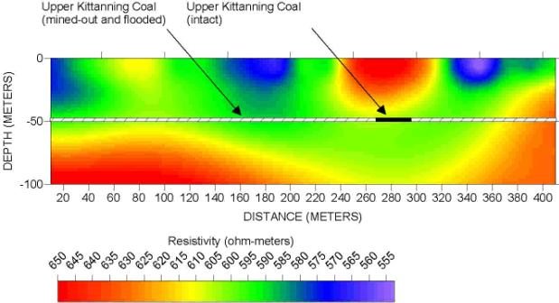 One plot of actual results of pole-pole survey over Harwick mine in Harmar Township, PA