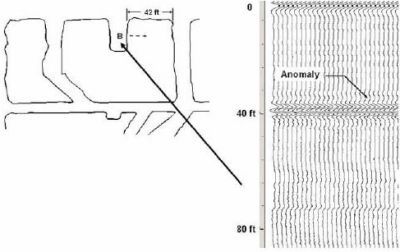 SRCM layout map and the 100-MHz interpreted radar record for the calibration tests