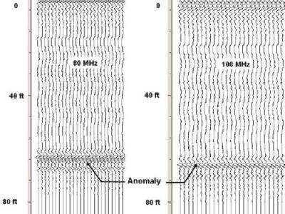 Interpreted radar records for the 80- and 100-MHz antennas