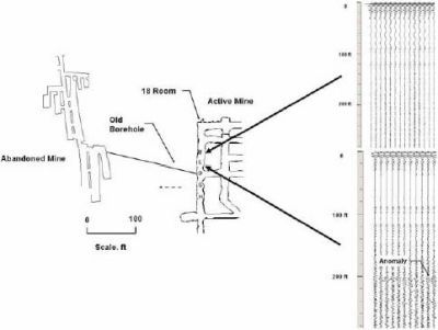 Layout of stations for radar capability testing at the SRCM and examples of 100-MHz interpreted radar records