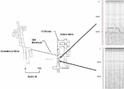 Layout of stations for radar capability testing at the SRCM and examples of 100-MHz interpreted radar records