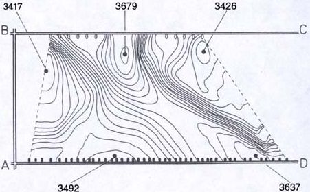 Figure 3: Algebraic reconstruction of the velocity field.  Spot values of high and low velocities are given in m/s. (Mason, 1981).