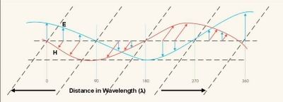 Figure 1 as discussed above