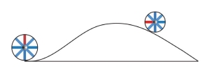 Phase shift concept of travel distance as discussed above and below