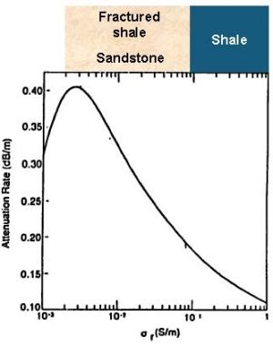 Figure 17 as discussed in the paper