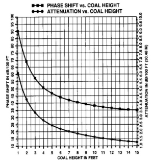 Figure 18 as discussed in paper.