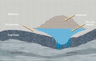 Cross section of a paleochannel