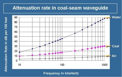 Figure 23 as discussed in paper.