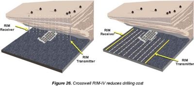 Figure 26 as discussed in paper.
