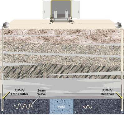 Schematic of Crosswell detection of a coal seam void