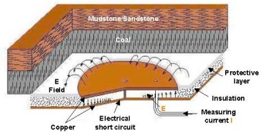 Schematic of Horizon Sensor RMPA as discussed below