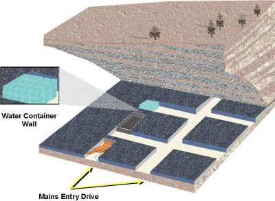 diagram of in-mine demonstration site showing mains entry drive and water container wall
