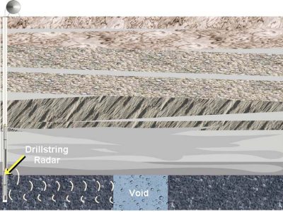 diagram of Radar mapping of voids and geologic anomalies from vertical boreholes