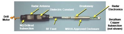 Photo of MWD with the various parts labelled