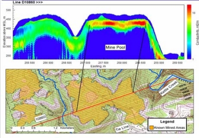 Inferred mine pools (red and yellow zones top) correspond to mapped underground coal mine workings (bottom)