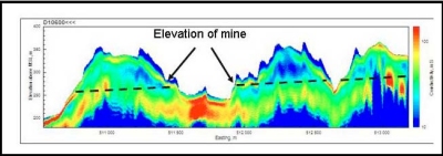 FDEM survey of the Fall Run Watershed in eastern Ohio